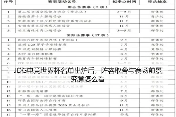 JDG电竞世界杯名单出炉后，阵容取舍与赛场前景究竟怎么看